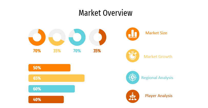 Fertility Tracking Apps Market to See Dazzling Growth
