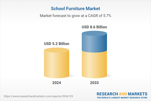Growth Trends in the School Furniture Market
