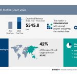 Gaming Chair Market to Grow by USD 545.8 Million (2024-2028) with Health Benefits of Gaming Chairs Boosting the Market, Report on AI Impact on Market Trends