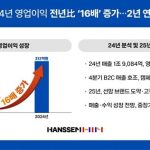 Korea's Housing Market Faces Uncertain Future Amidst Soaring Interest Rates and Falling Prices