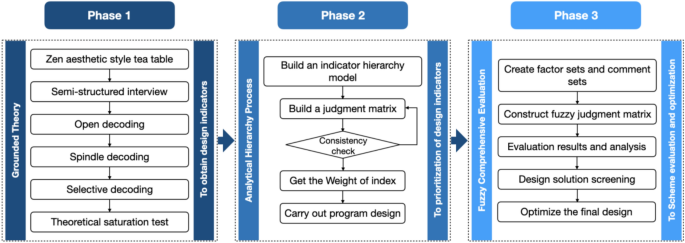 Decoupling of nitrogen and phosphorus cycles in a shallow lake undergoing restoration.