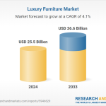 Luxury Furniture Market to See Substantial Growth Through 2025