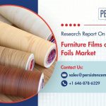 Furniture Films and Foils Market Projected for Strong Growth