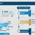Office Furniture Market Sees Rapid Growth