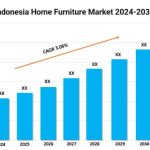 Indonesia Home Furniture Market to See Growth from 2024-2032