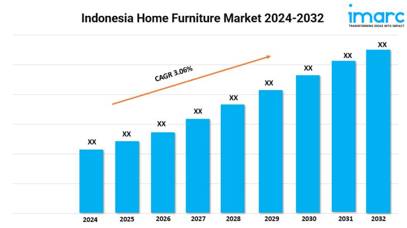 Indonesia Home Furniture Market to See Growth from 2024-2032