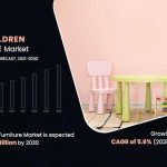 Children's Furniture Market Projected to Reach $48.9 Billion