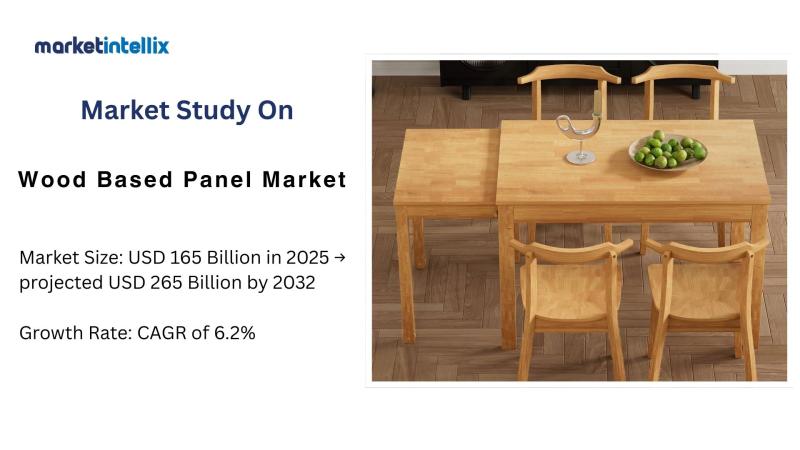 Wood-Based Panel Market Growth and Key Trends