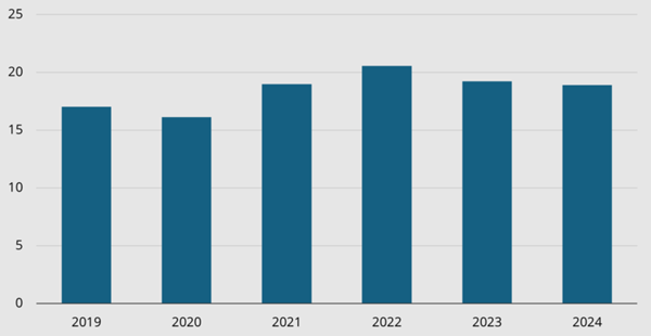Europe RTA Furniture Market to See Huge Growth by 2028
