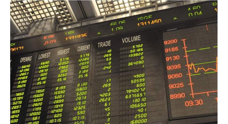 PSX Gains 279 Points Amid Bullish Trend